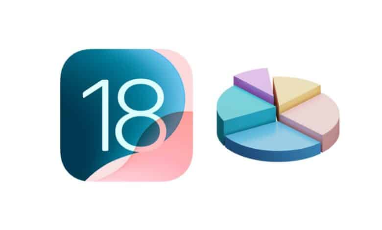 آبل تكشف معدل انتشار نظام iOS 18 في هواتف آيفون