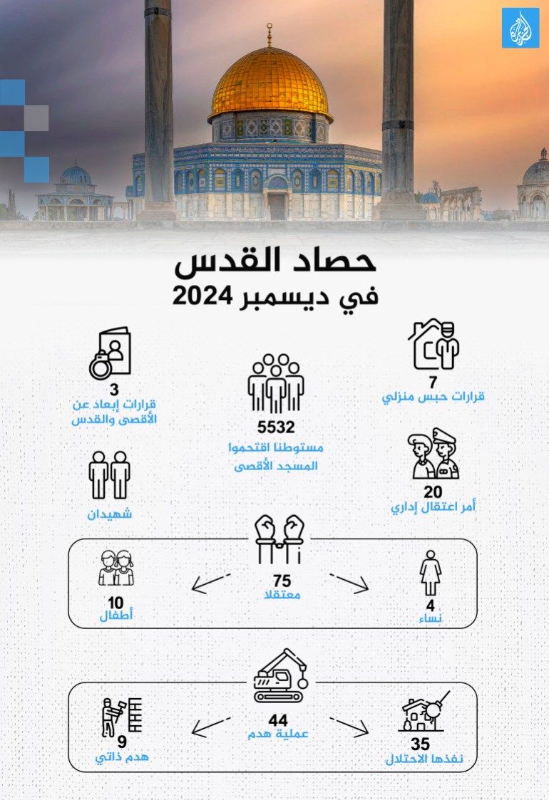 تصميم داخلي انفوغراف - حصاد القدس في ديسمبر 2024