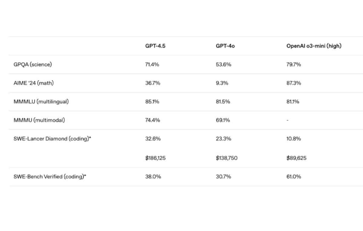 كل ما تحتاج إلى معرفته عن نموذج GPT-4.5 الأحدث من OpenAI