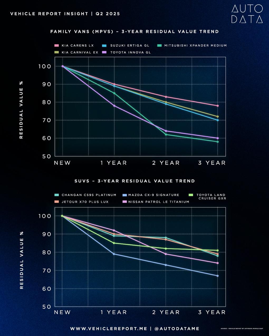A graph of different values

AI-generated content may be incorrect.
